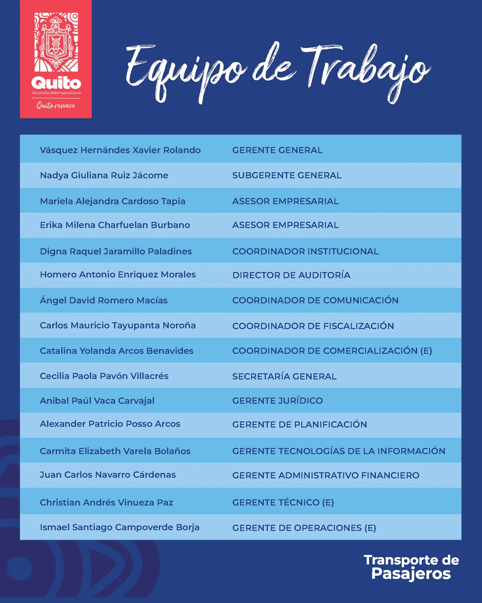 Equipo de trabajo