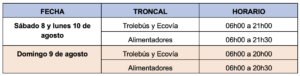 Cuadro de horarios